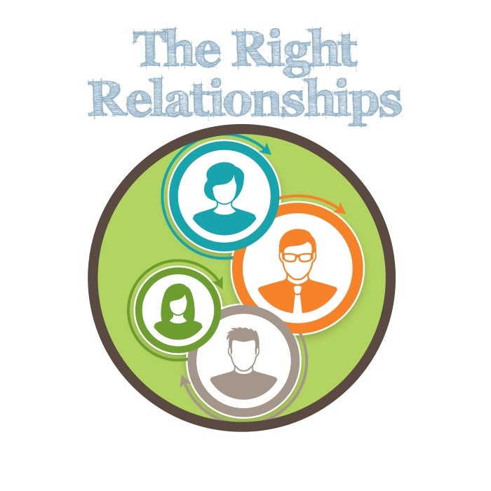 The Right Relationships - Whole-Church - Digital